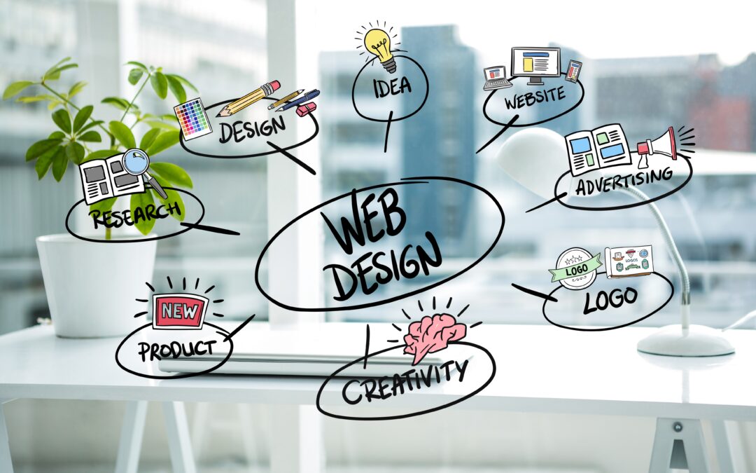 5 Steps to Designing a Website